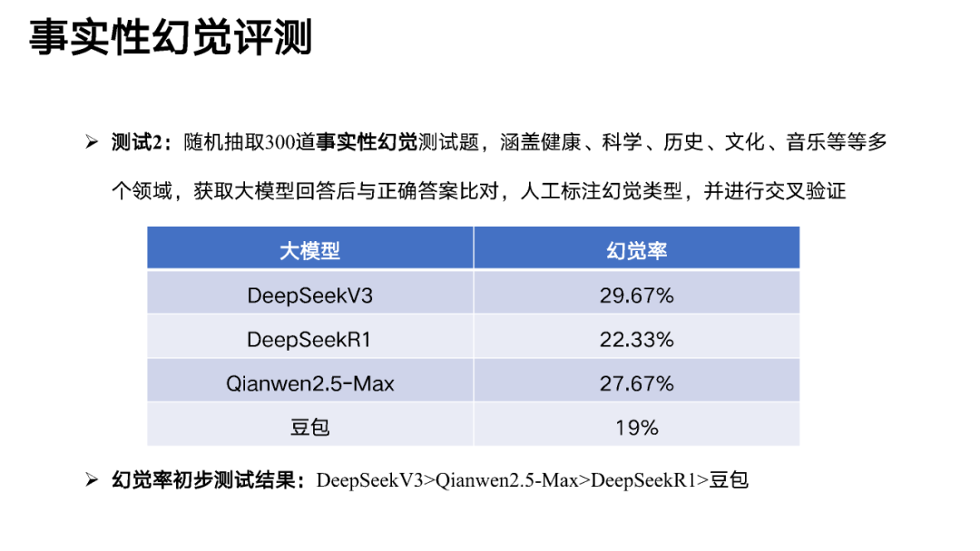 DeepSeek的征程：破解AI幻觉之谜