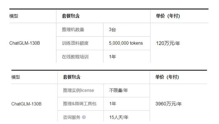 你们大模型全开源了,到底咋挣钱啊?