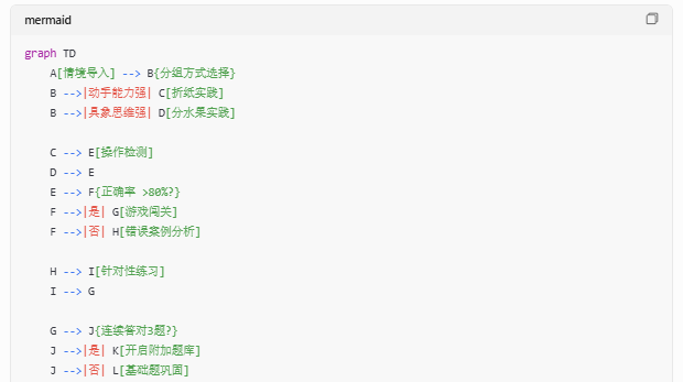 DeepSeek+ProcessOn：中小学教师的智能图表设计指南