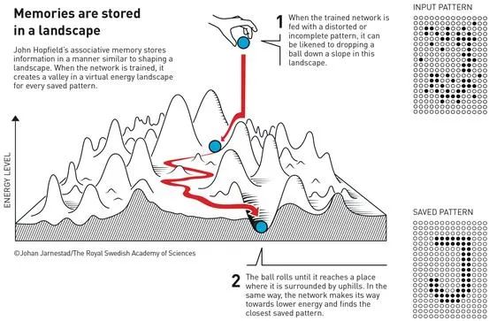 有请AI发表“获奖感言”！AI赋能的科学新时代已经到来？