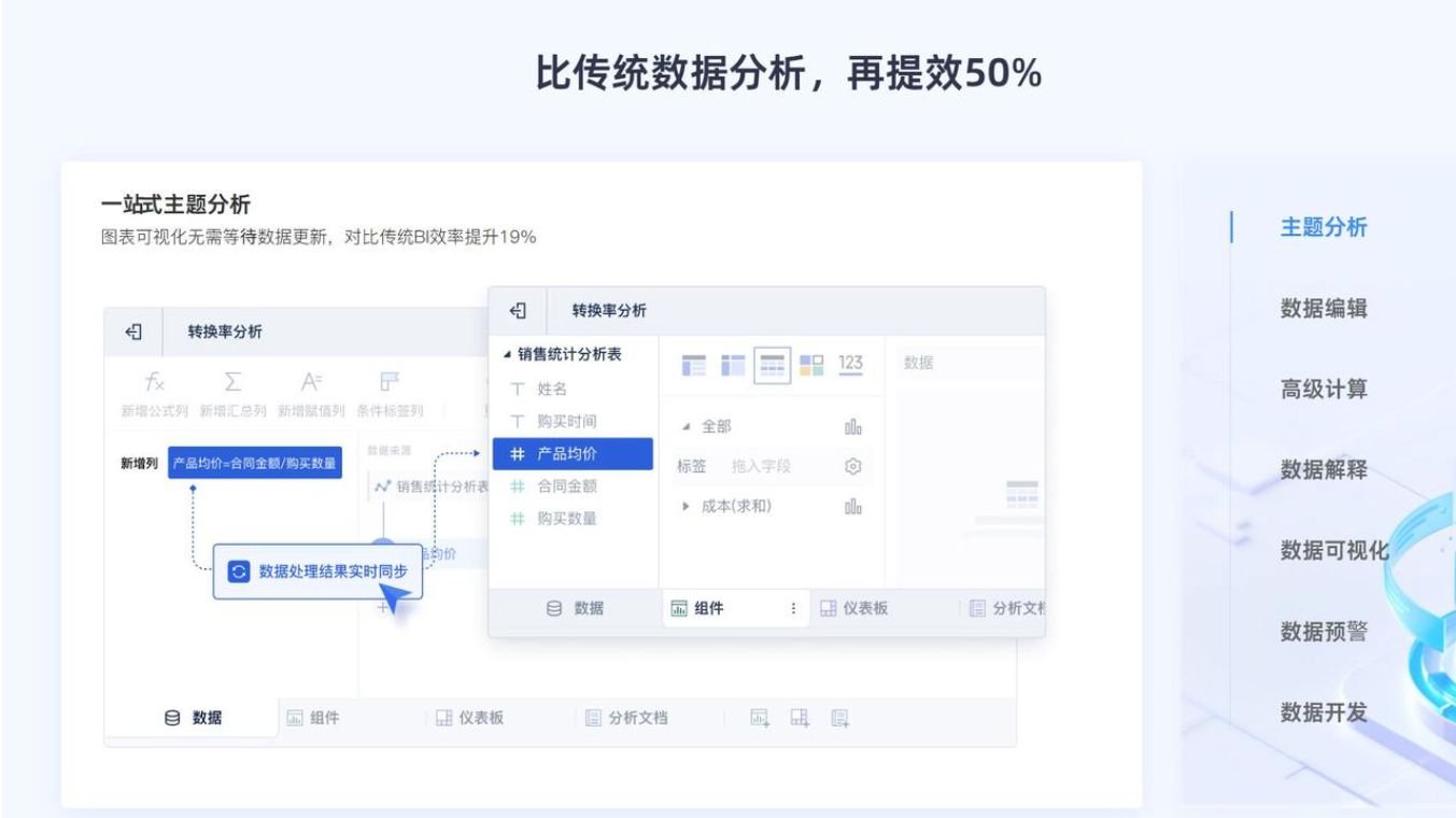 可以生成图表的AI工具top榜 2025高人气AI可视化软件排行