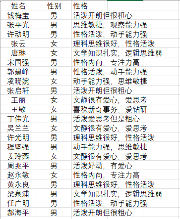 DeepSeek写学生期末评语，省心又好用！