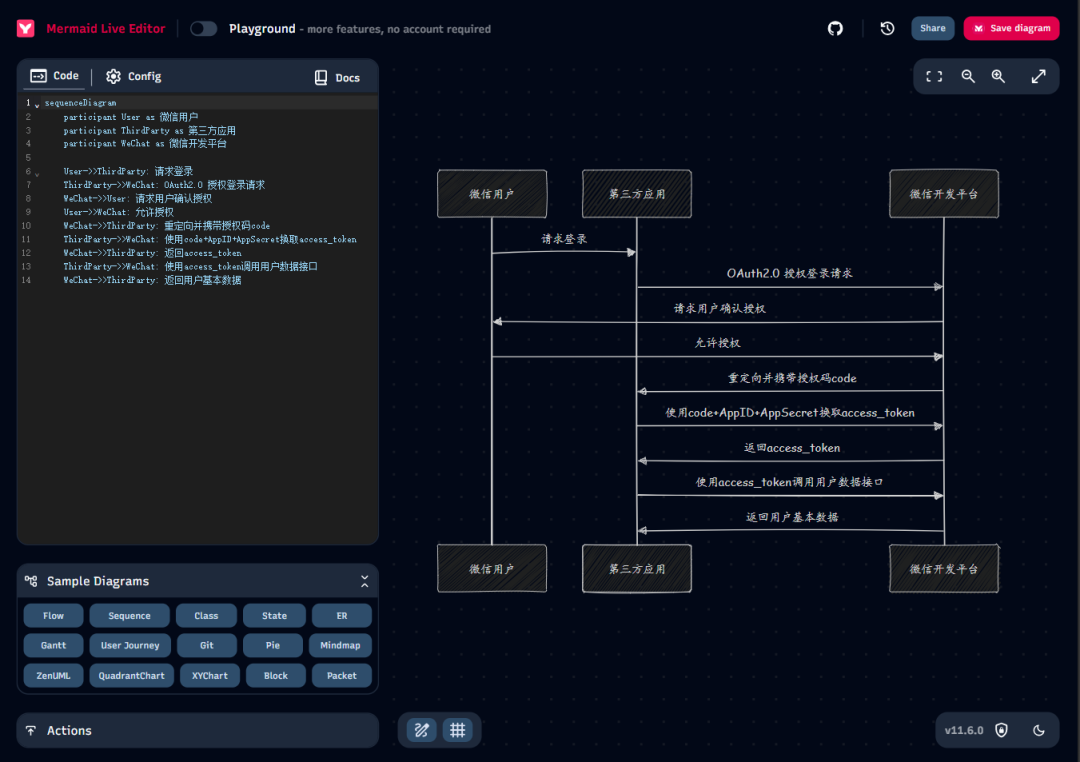 只需 5 秒豆包轻松搞定: 流程图、时序图、思维导图等 20 种常用图表,快来试试吧?
