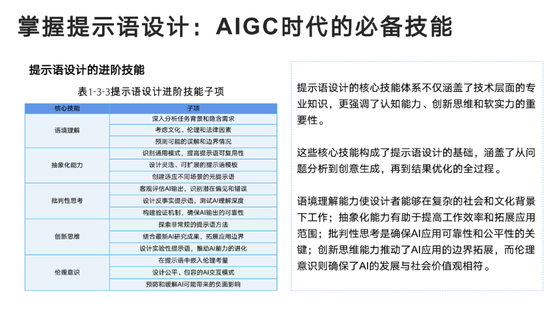 DeepSeek:从入门到精通,人人必备的Ai手册!