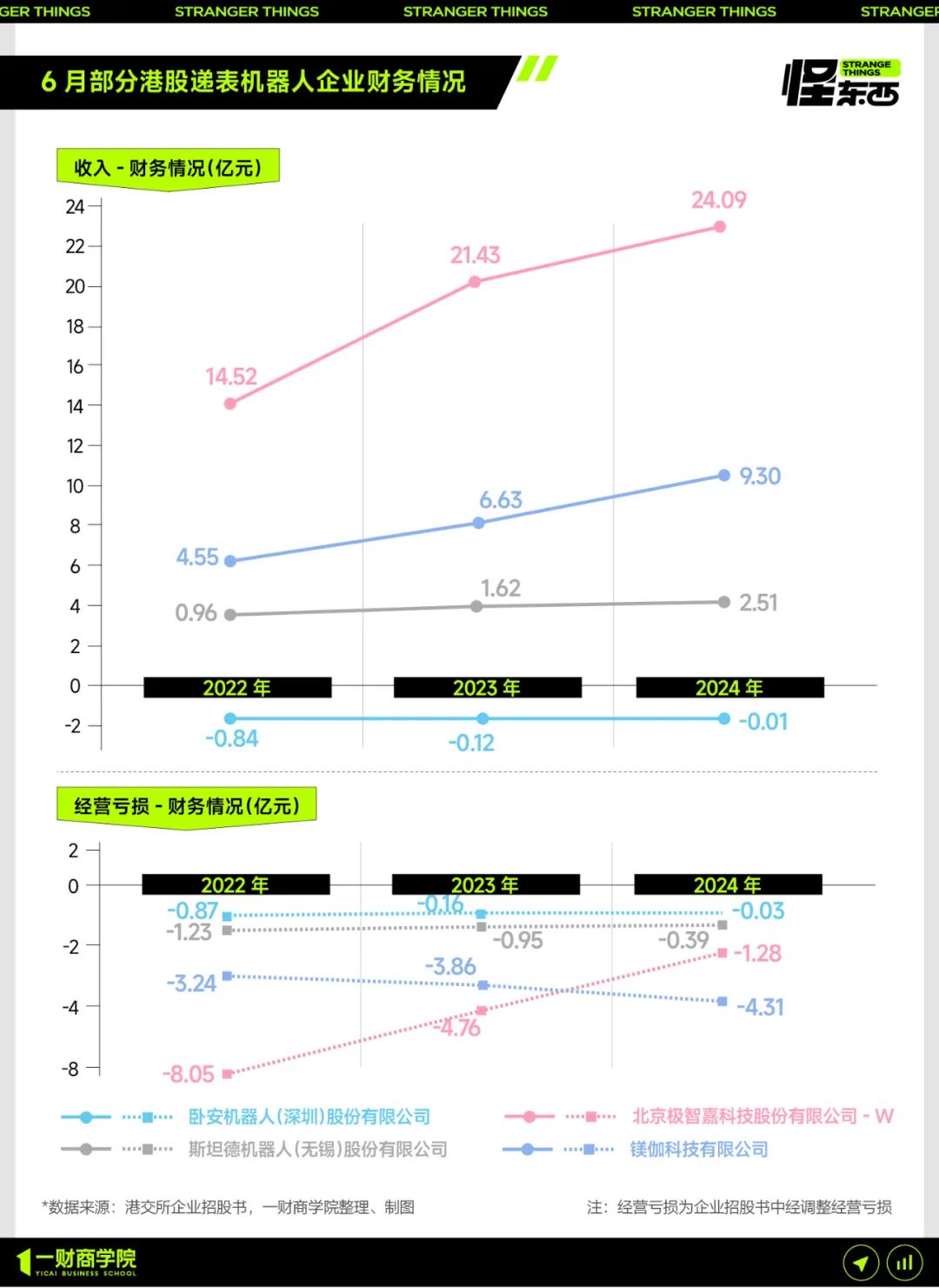 200亿，字节又晚一步？AMR机器人跑出全球第一股