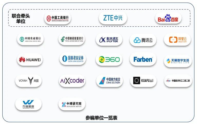 我国首个软件开发 AI 智能体标准发布，20 余家巨头联手参编