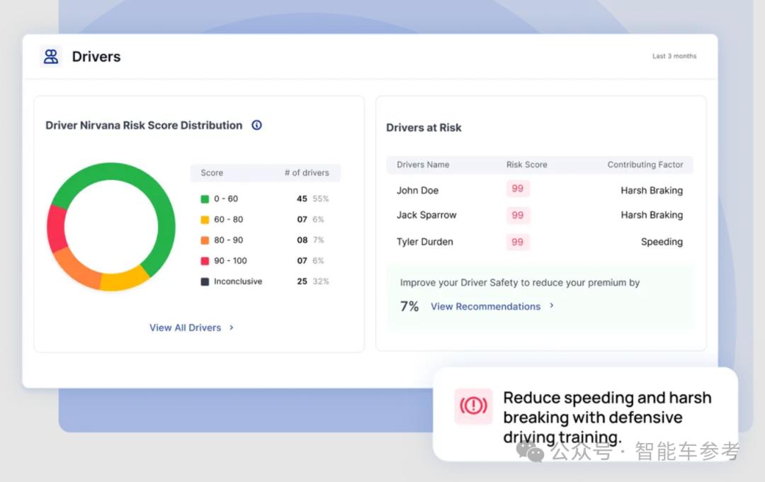 用AI做车险，这家公司怒赚了7个亿的保费