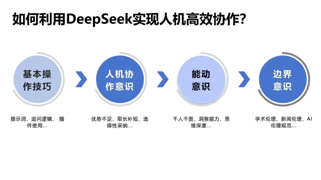 DeepSeek提示词技巧和多场景应用解读