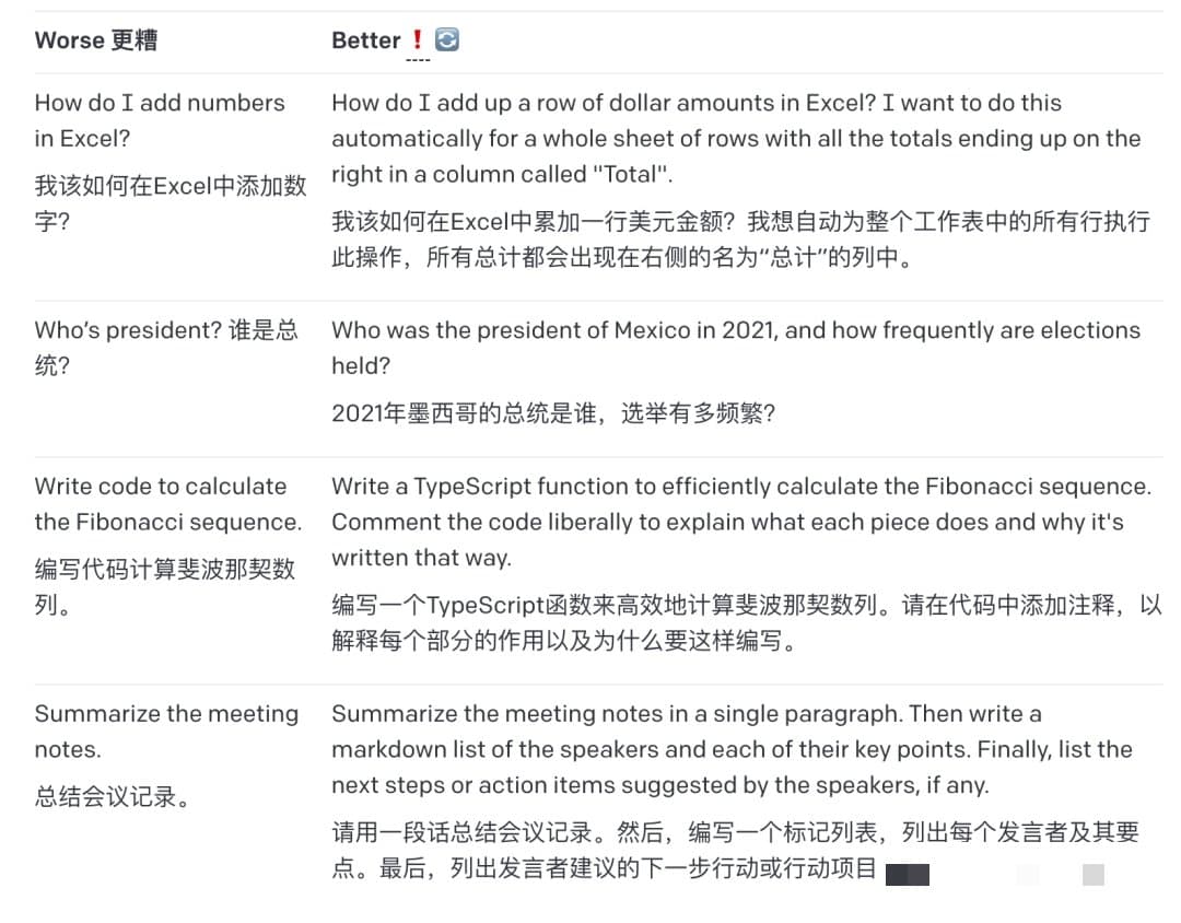 ChatGPT真的在退步吗 ChatGPT关键词使用指南