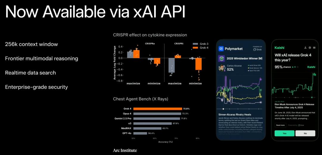 马斯克20万GPU训出史上最聪明AI，Grok 4重返地球之巅，人类博士全线溃败