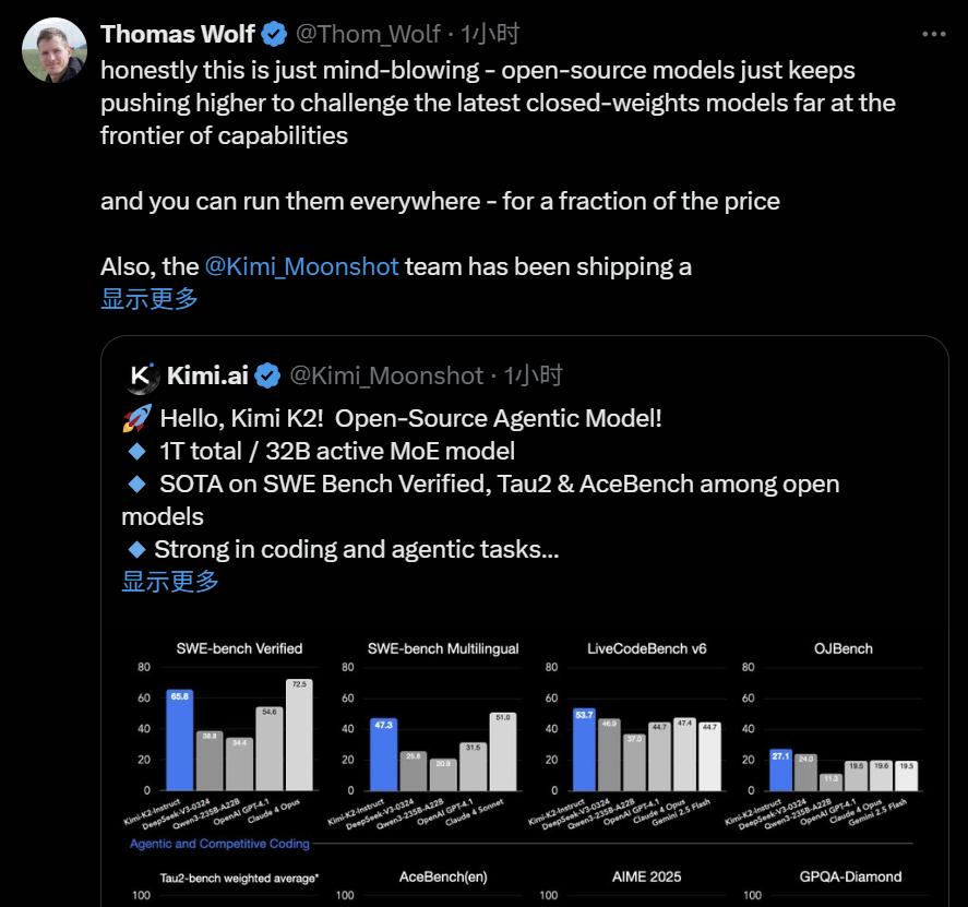 深夜开源首个万亿模型K2，压力给到OpenAI，Kimi时刻要来了？