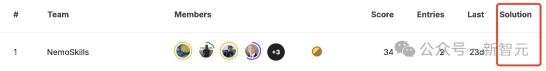 AI奥数大奖出炉，英伟达14B摘桂冠