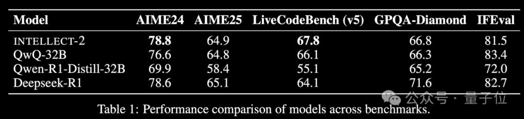 全球闲置算力训个模型，性能媲美R1，老黄天塌了，Karpathy曾投资它