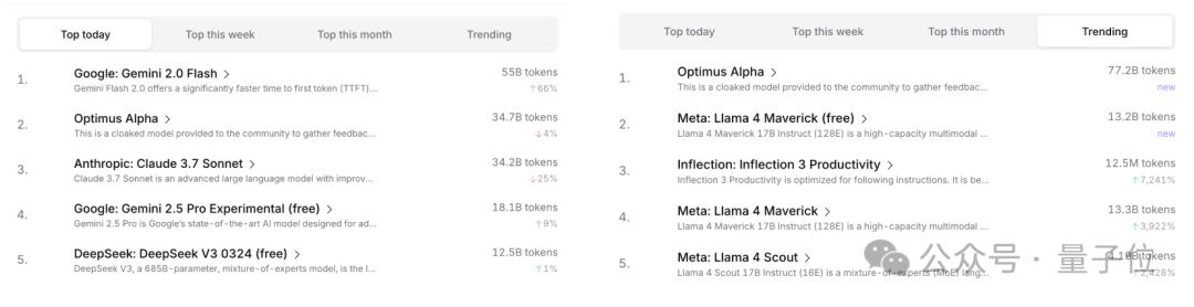 GPT-4.1偷偷开跑？神秘模型上线三天已被玩疯，网友发现大量OpenAI痕迹