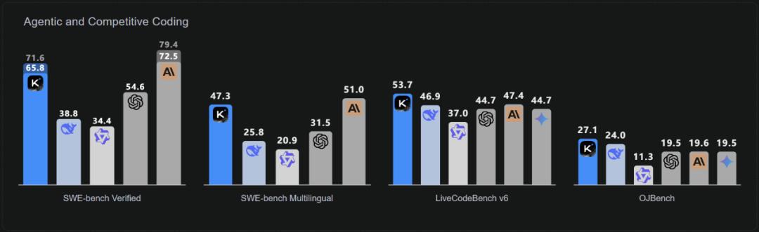 深夜开源首个万亿模型K2，压力给到OpenAI，Kimi时刻要来了？