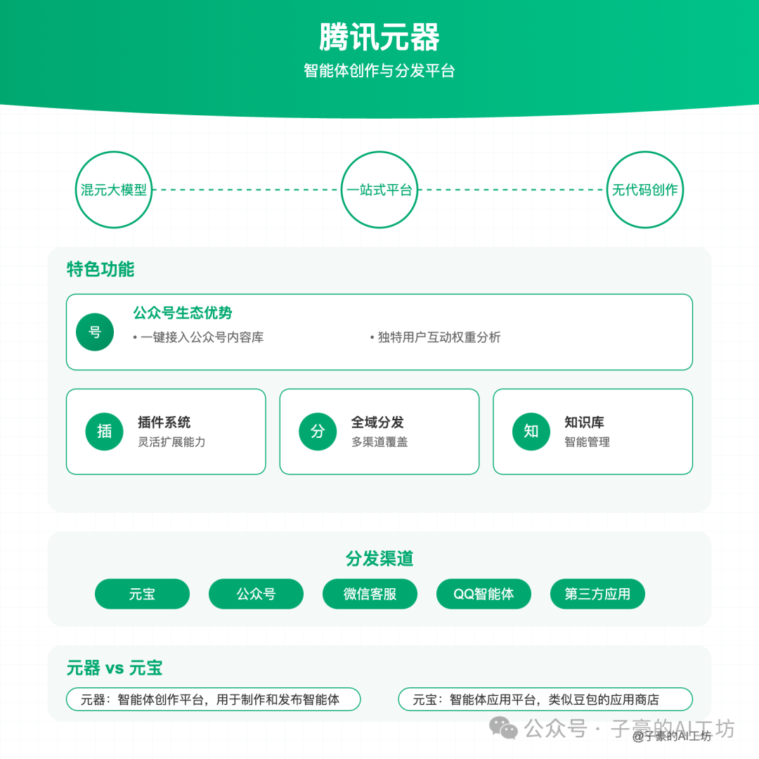 一文看懂腾讯元器:从注册到发布智能体,小白也能轻松上手