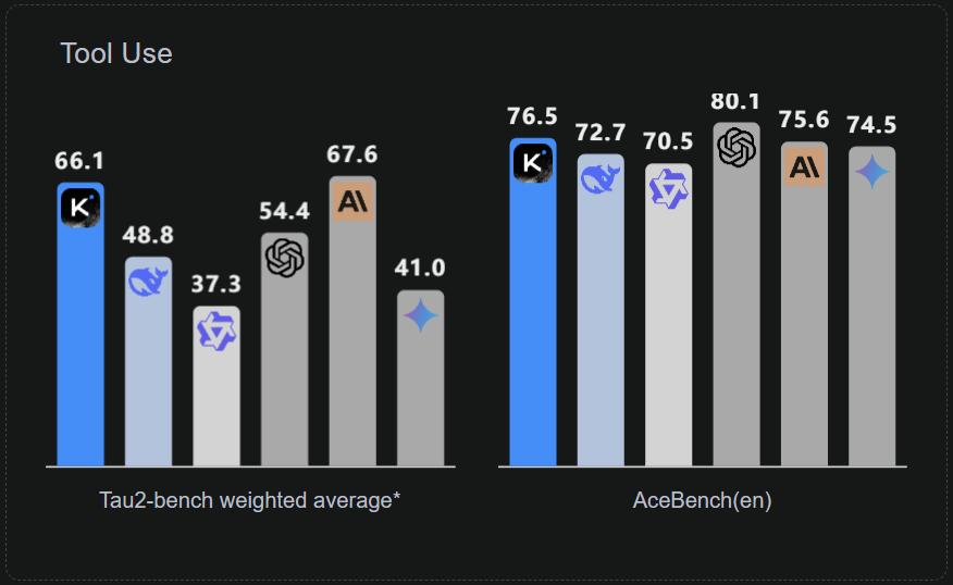 深夜开源首个万亿模型K2，压力给到OpenAI，Kimi时刻要来了？