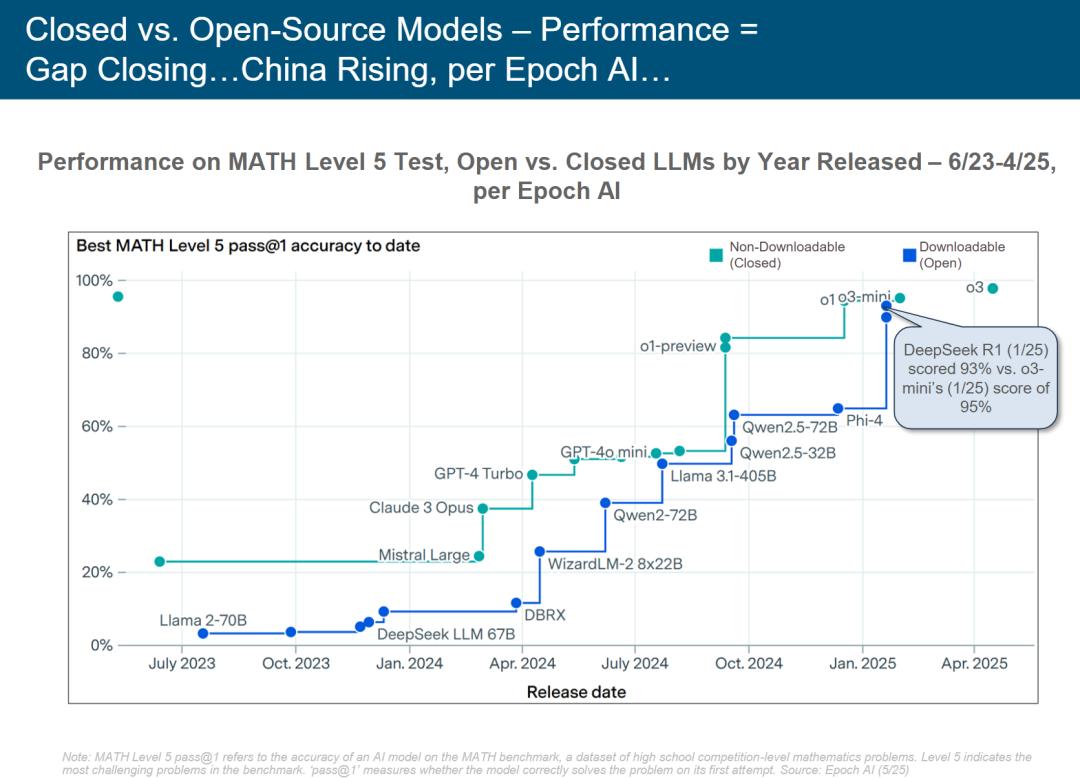 硅谷今夜集体失眠!互联网女皇340页AI报告猛料刷屏