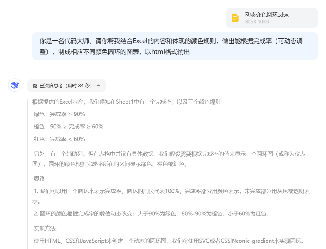 效率起飞！新版Deepseek太强了，一键生成多类型复杂图表