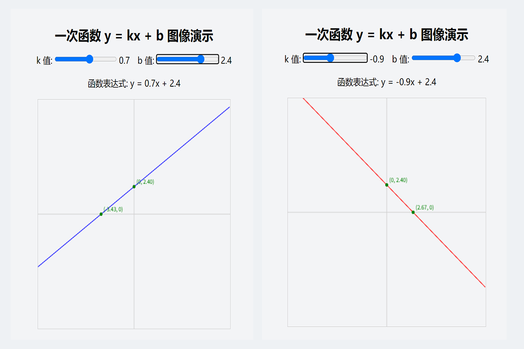 数学要学好,动画演示不能少——10个初中数学动画演示制作Deepseek版