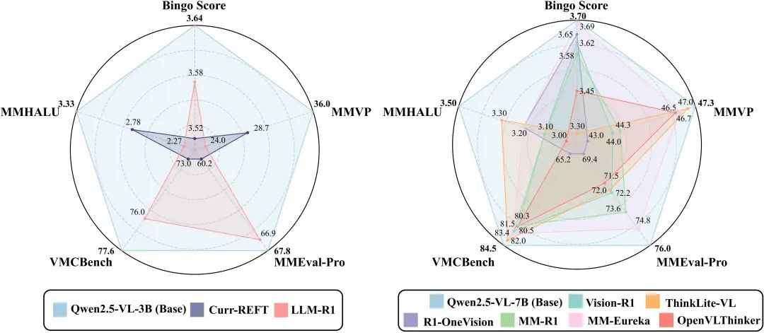 推理越多，幻觉越重？多模态推理模型的“幻觉悖论”