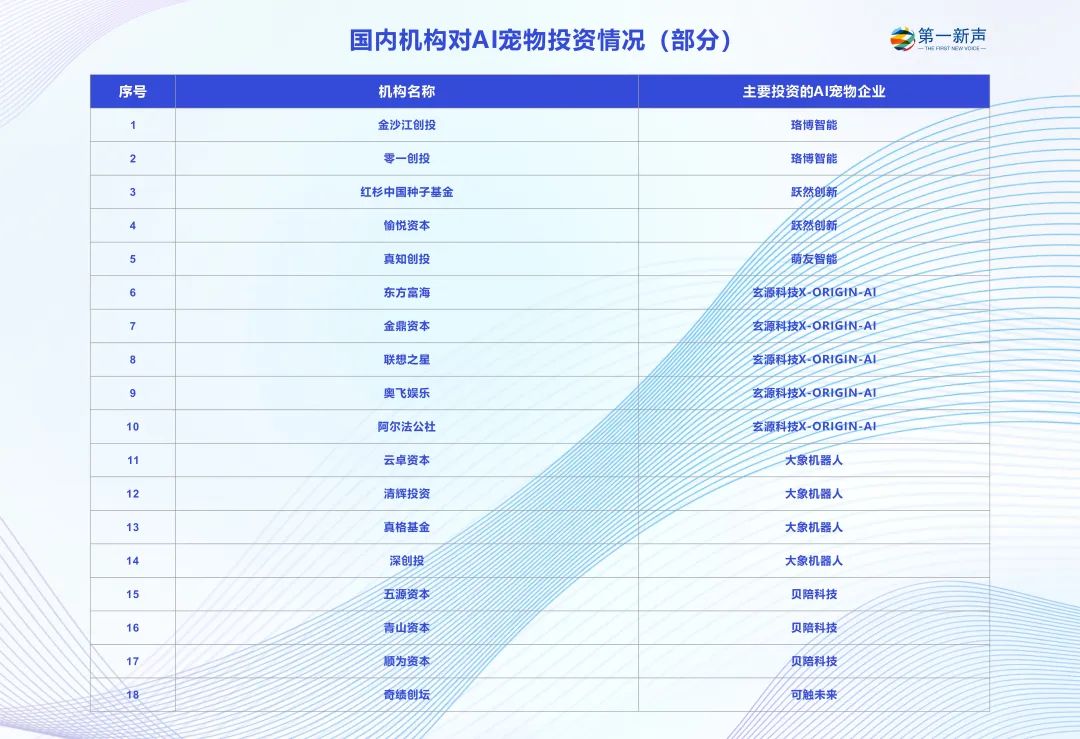 AI宠物,让VC和用户集体“上头”?