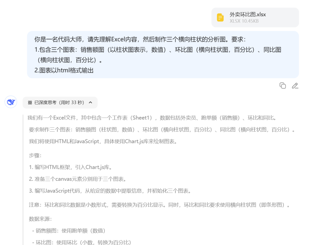 效率起飞！新版Deepseek太强了，一键生成多类型复杂图表