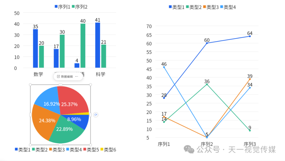【课堂与技术】国家中小学智慧平台制作交互课件（六）之插入统计图表