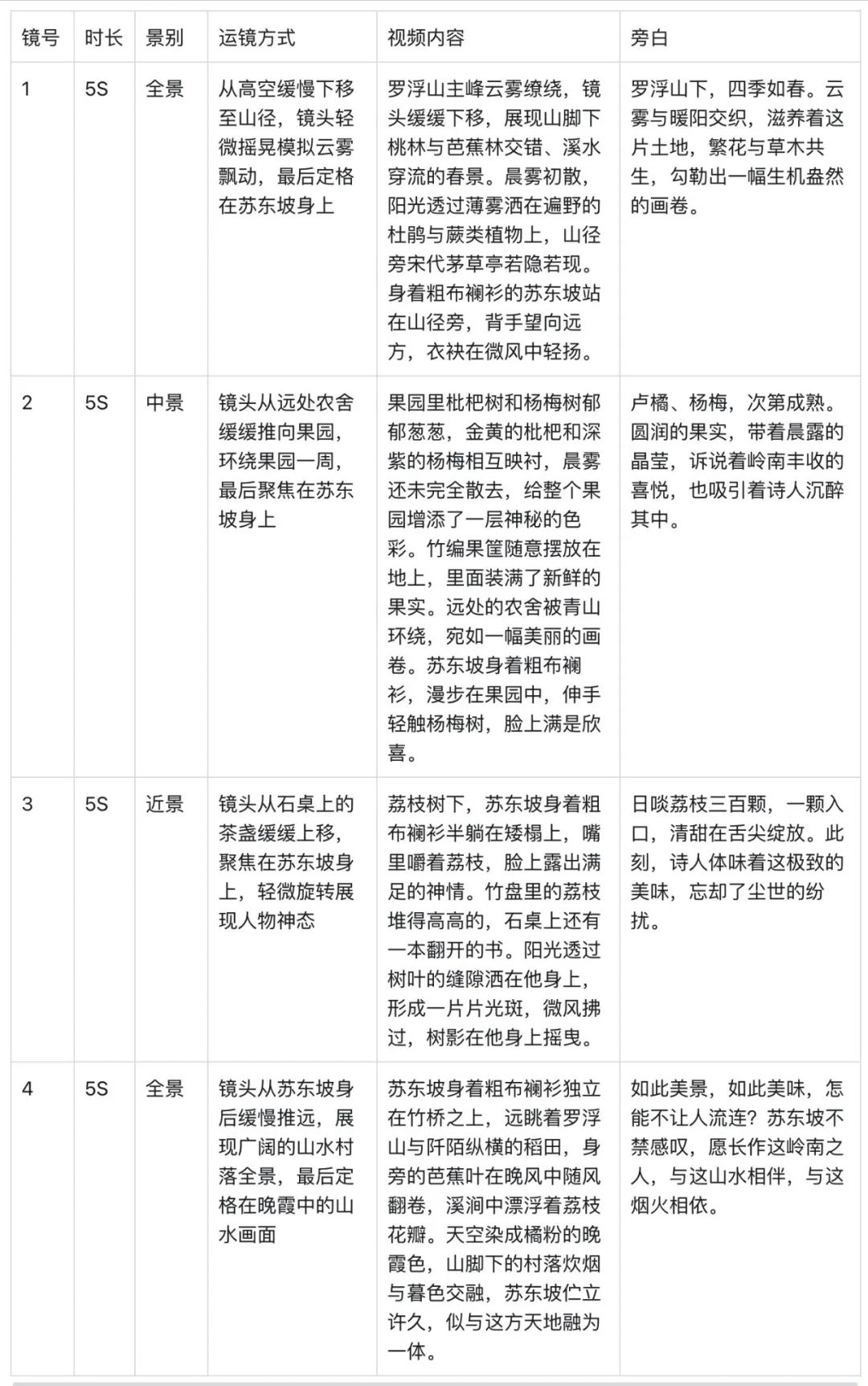 十五分钟,AI助你生成经典诗词短剧,让经典诗词活起来(手把手教你玩转AI)