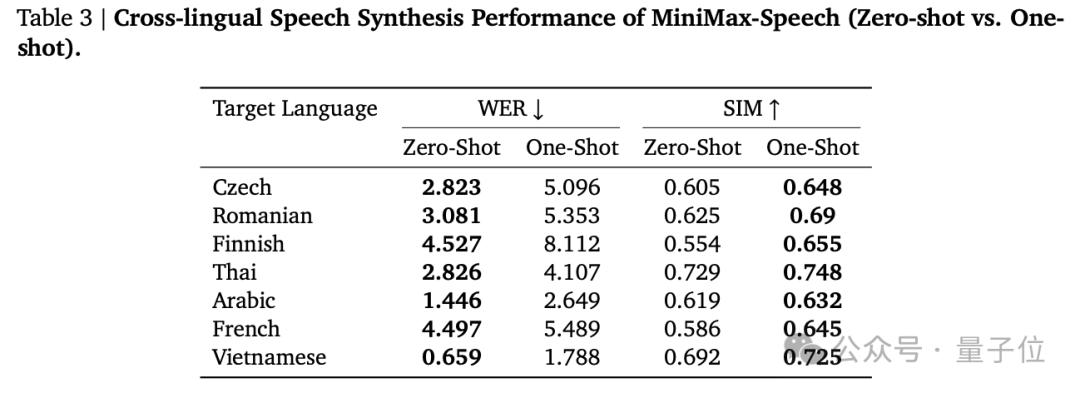 超越OpenAI，拿下全球双料第一，“AI吴彦祖”背后大模型SOTA了！