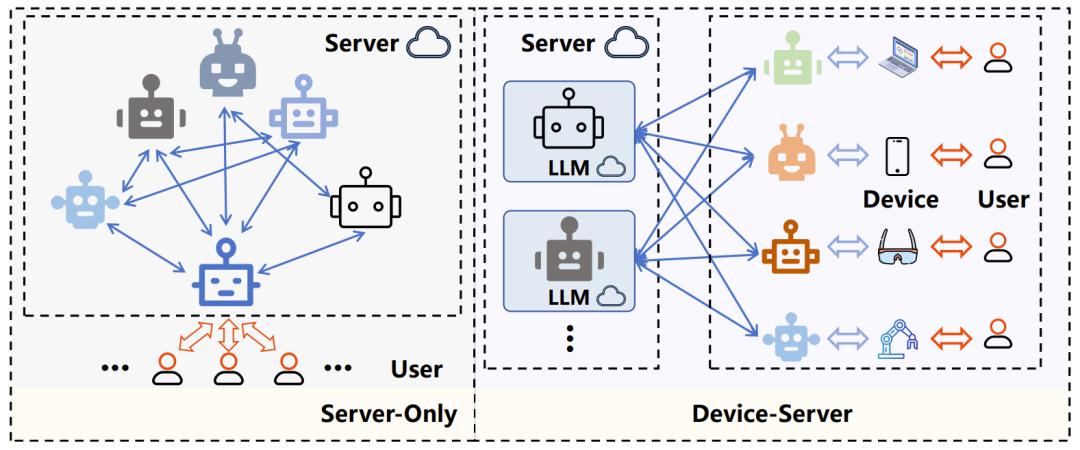 AI下半场的「Game Changer」，直让老外惊呼「Amazing」