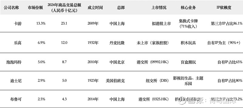 百亿营收“卡牌之王”卡游IPO在即：掘金万亿潮玩市场的机遇与暗礁