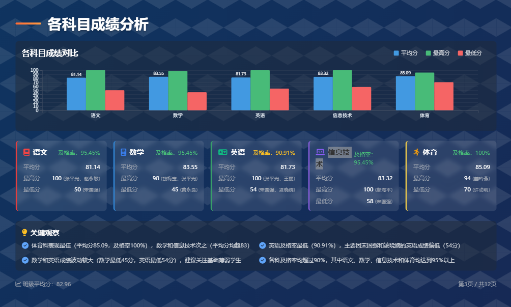 DeepSeek+天工轻松制作班级成绩汇报PPT