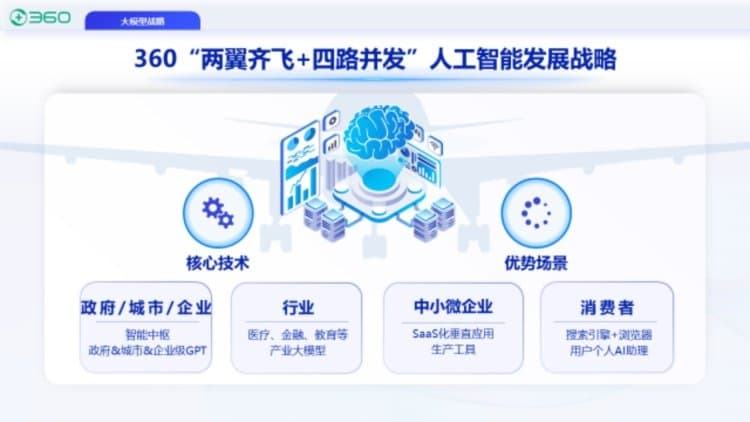 问360智脑五个刁钻问题,下面是它的回复