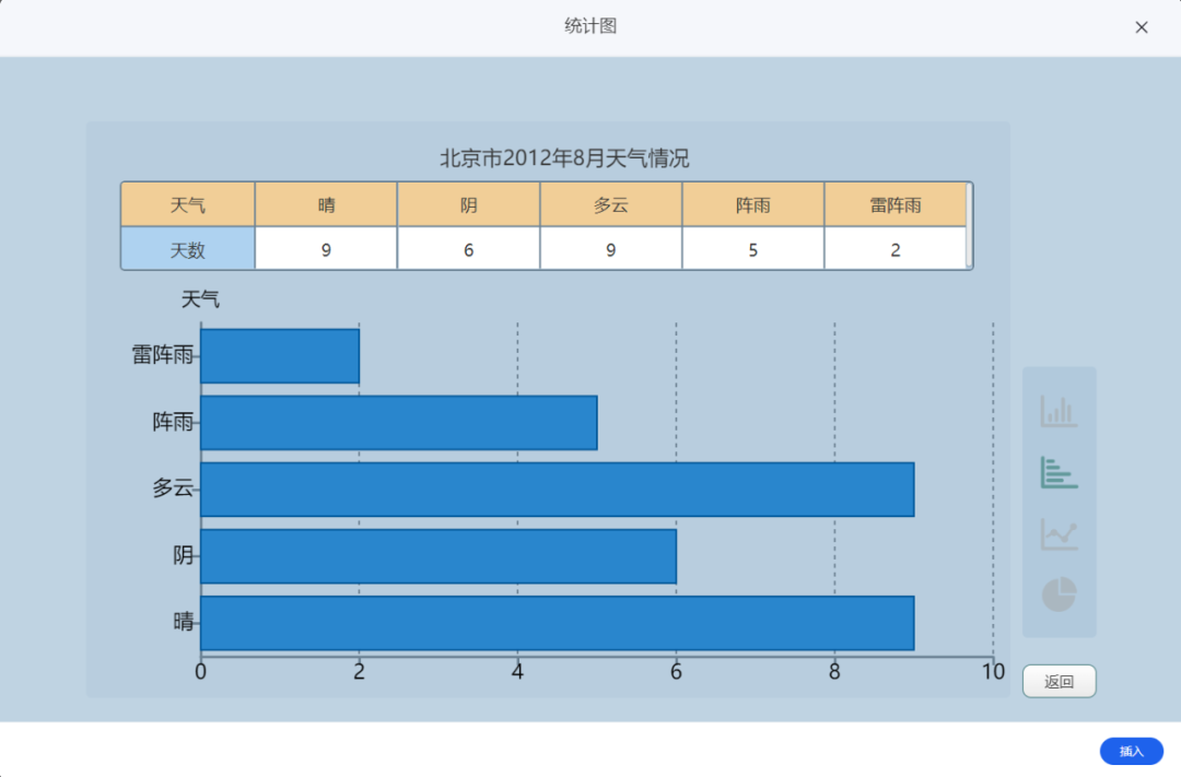 【课堂与技术】国家中小学智慧平台制作交互课件(十三)之——数学学科工具统计图的应用