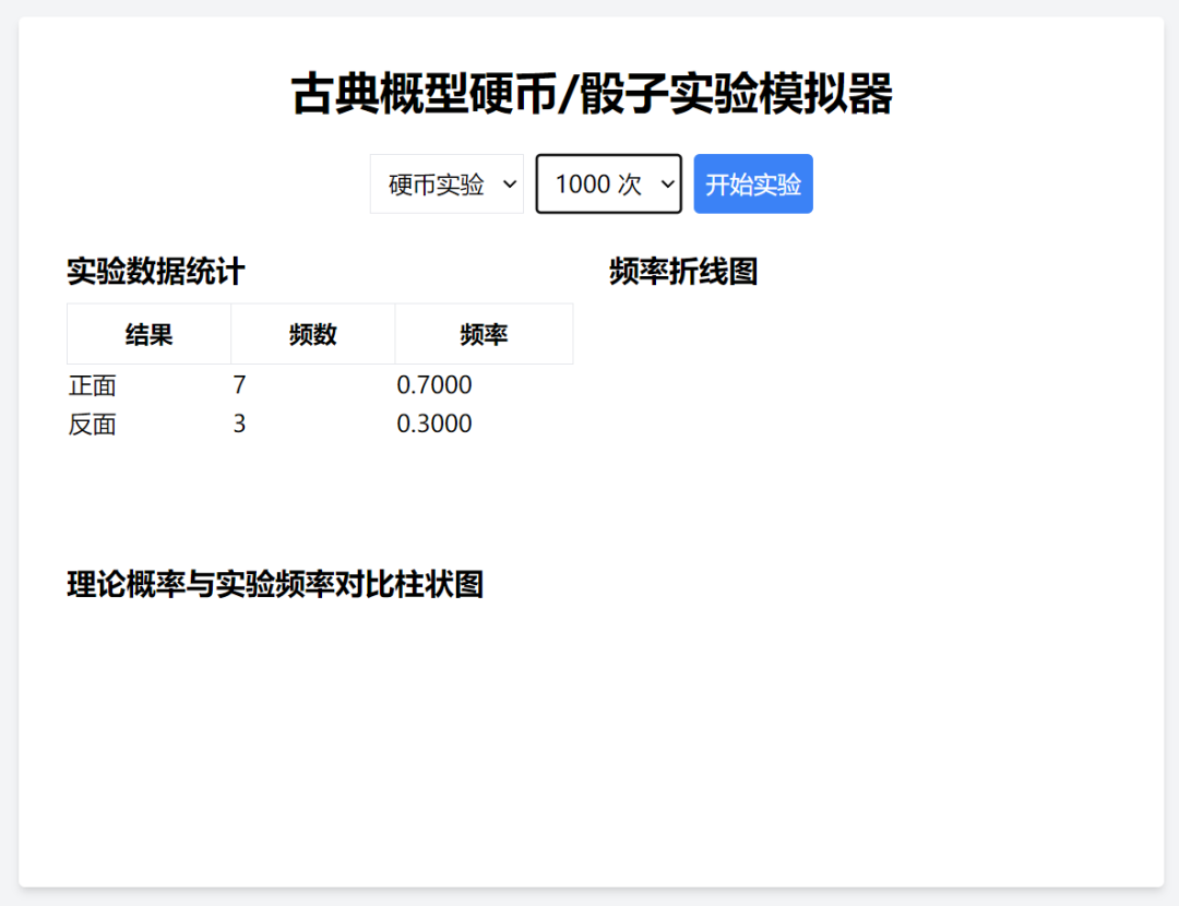 数学要学好,动画演示不能少——10个初中数学动画演示制作Deepseek版