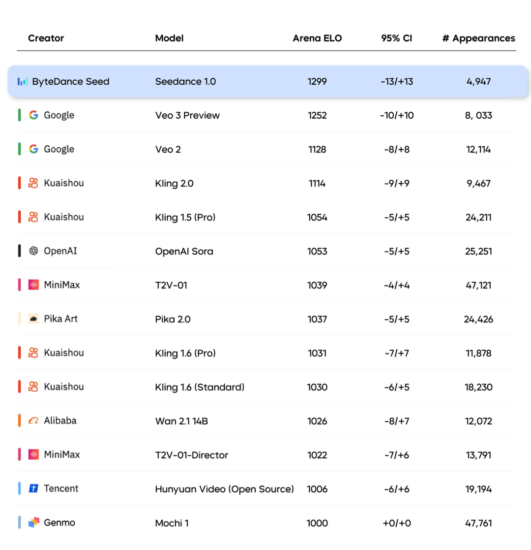 豆包大模型升级1.6版,视频模型上新