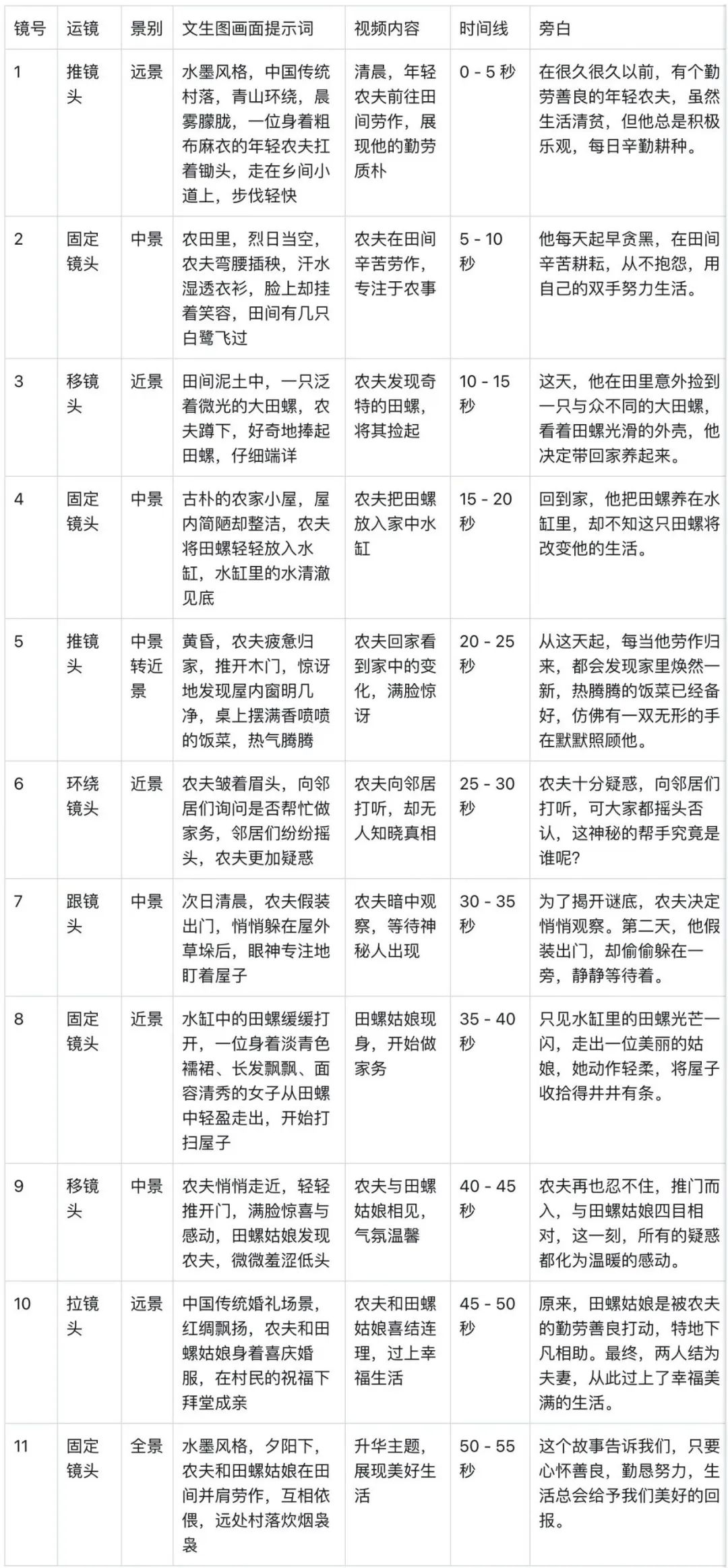 十分钟,AI助你生成爆火民间故事短剧视频(手把手教你玩转AI)