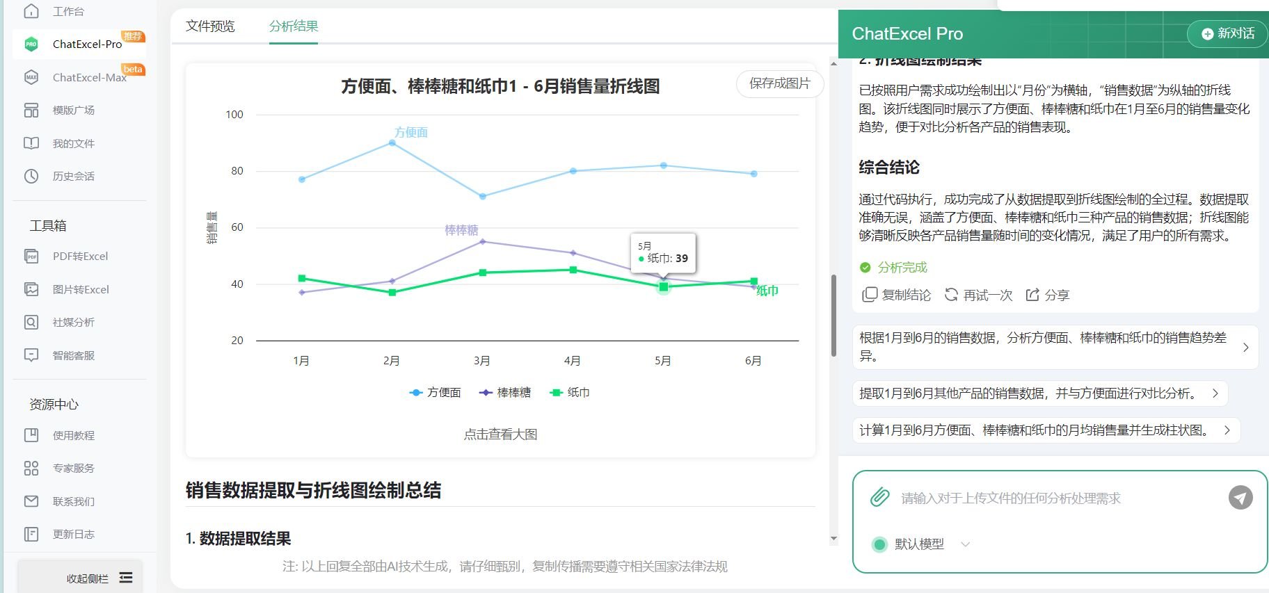 chatexcel能画折线图吗 酷表chatexcel折线图画法教程