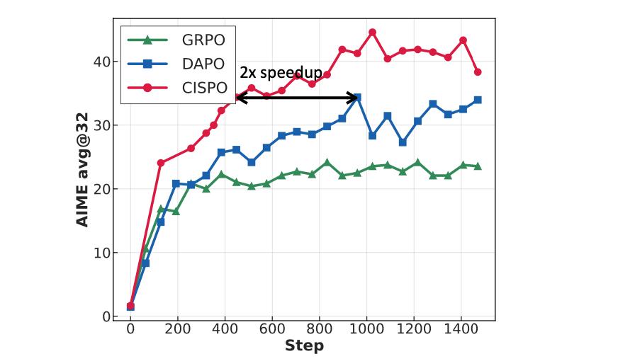MiniMax-M1 登场,MiniMax 再次证明自己是一家模型驱动的 AI 公司