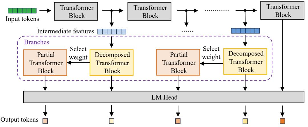 AI下半场的「Game Changer」，直让老外惊呼「Amazing」