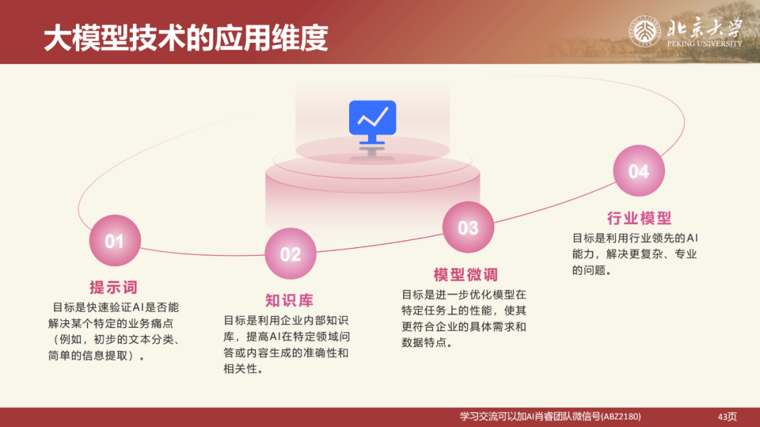 北京大学|DeepSeek 原理与教育场景应用