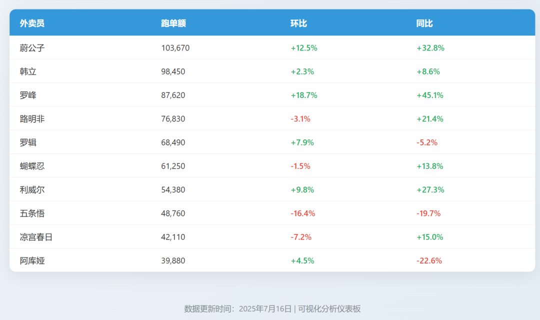 效率起飞！新版Deepseek太强了，一键生成多类型复杂图表