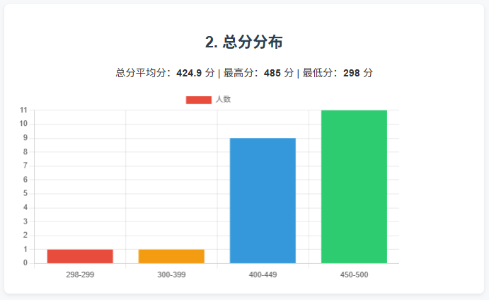 5分钟上手！用KimiK2完成5个教师刚需任务