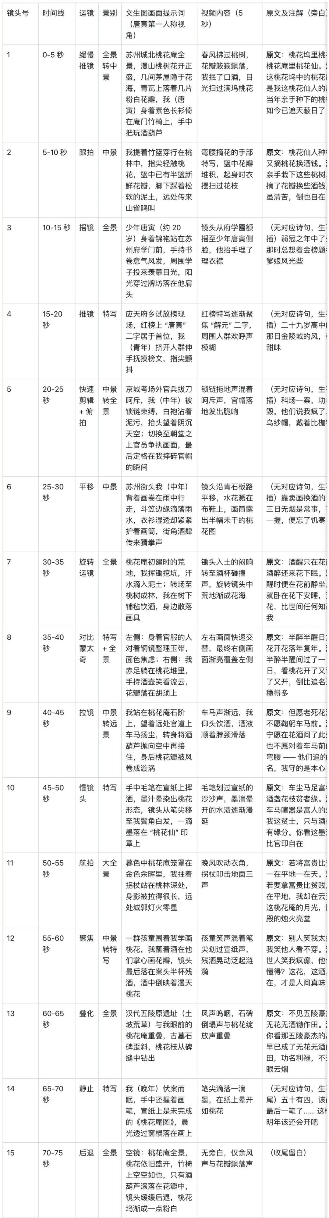 十五分钟，AI助你生成“第一人称视角”自述经典诗词视频（手把手教你玩转AI）