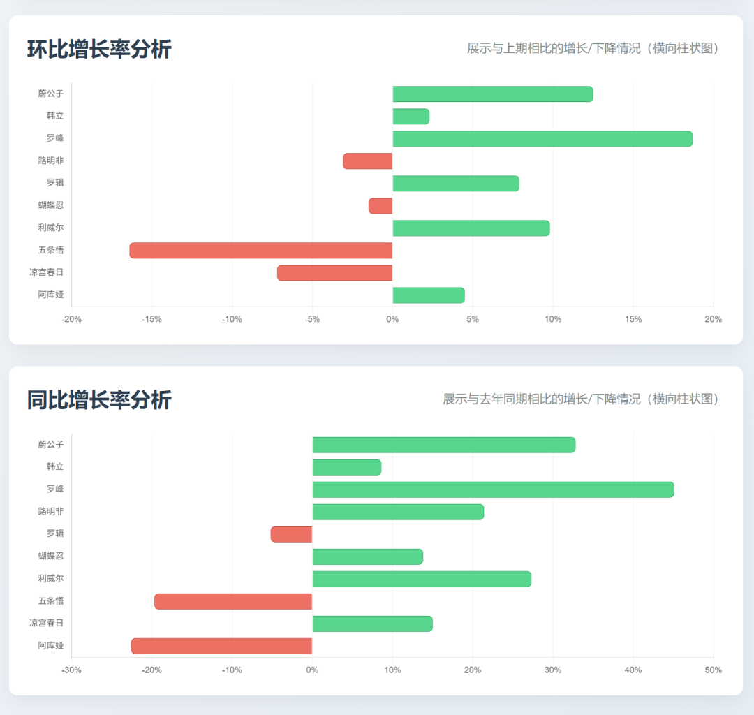 效率起飞！新版Deepseek太强了，一键生成多类型复杂图表
