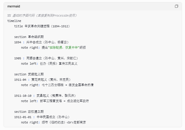 DeepSeek+ProcessOn：中小学教师的智能图表设计指南