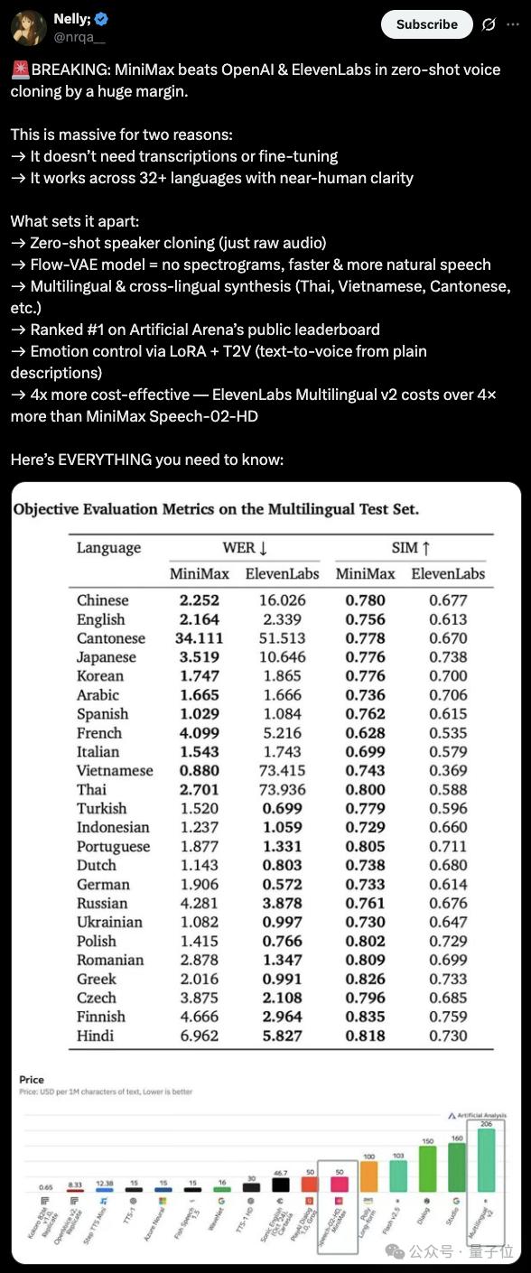 超越OpenAI，拿下全球双料第一，“AI吴彦祖”背后大模型SOTA了！