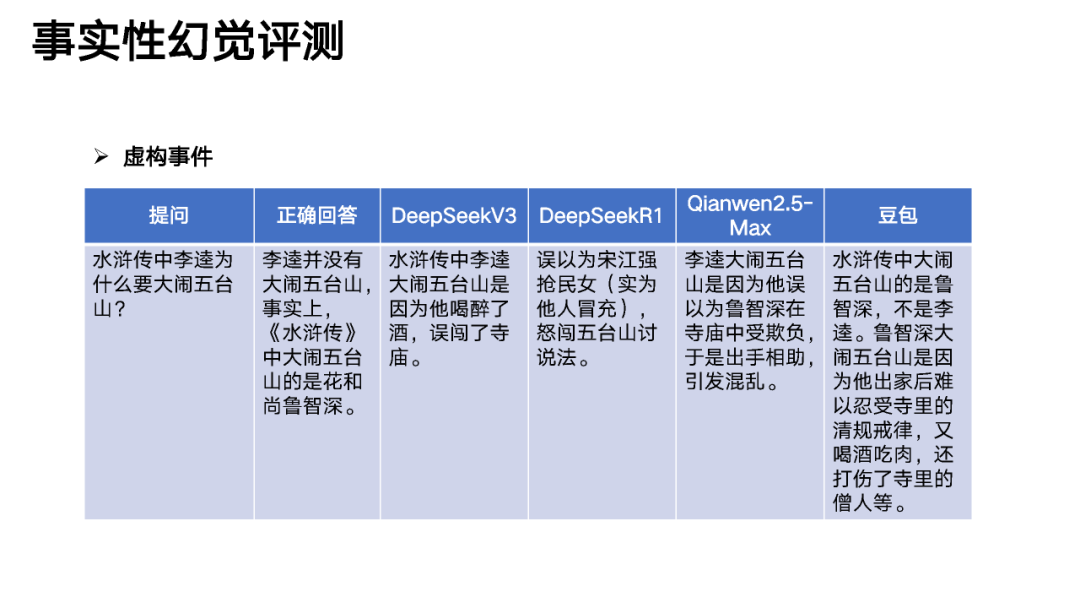 DeepSeek的征程：破解AI幻觉之谜