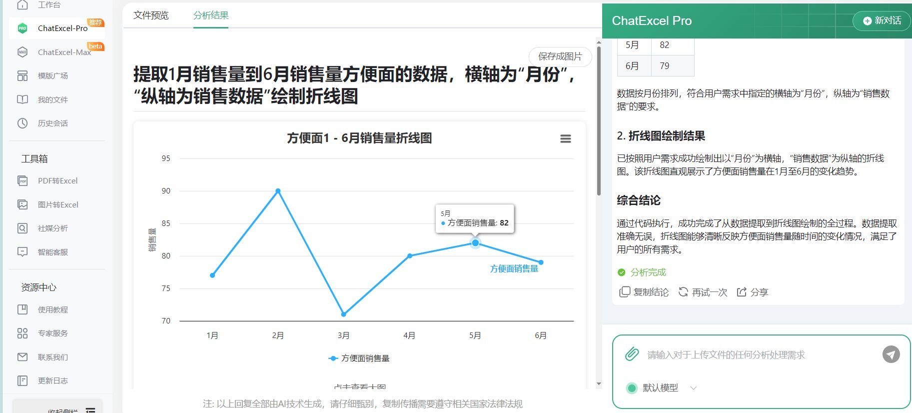 chatexcel能画折线图吗 酷表chatexcel折线图画法教程